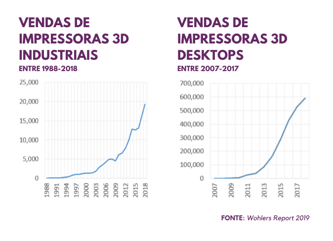 impressao-3d-vendas