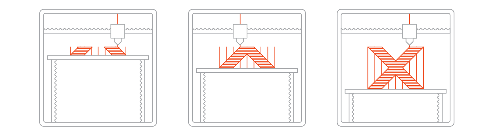 fdm-etapas-impressao-3d