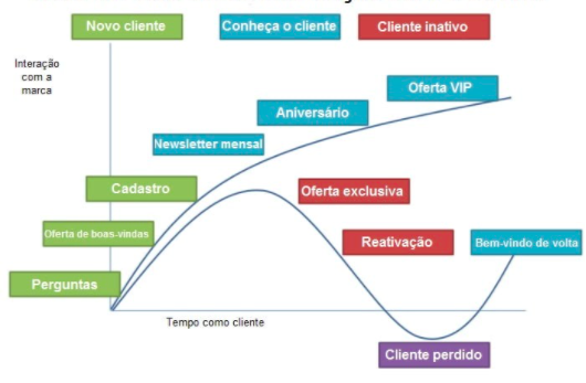 marketing-relacionamento-impressao-3d